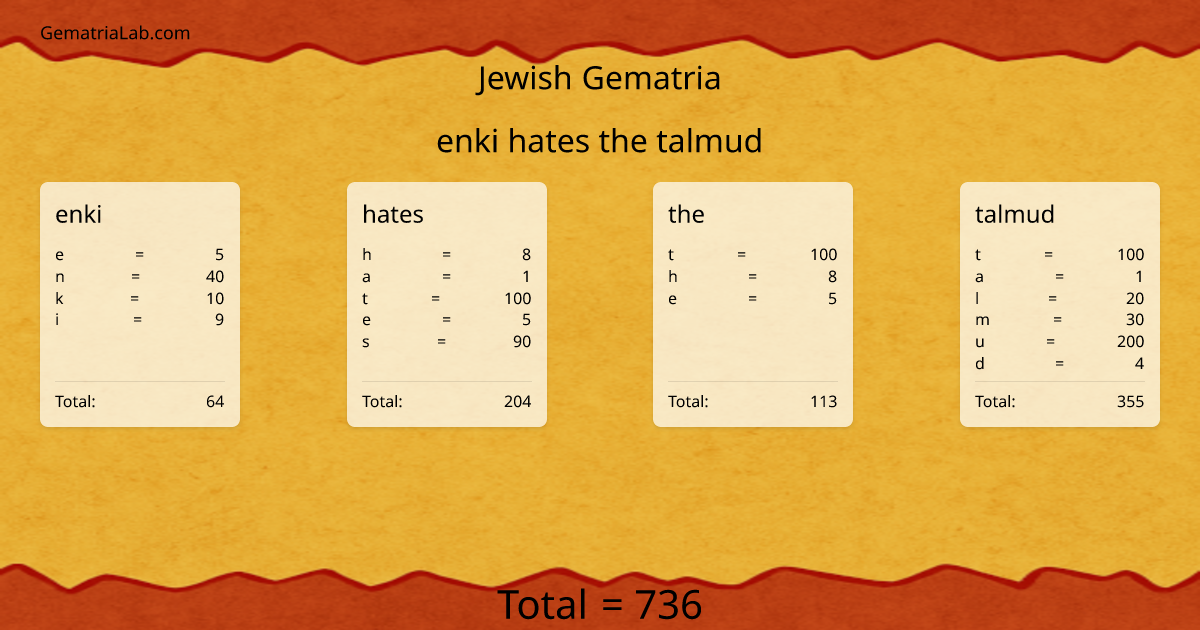 enki hates the talmud in jewish Gematria